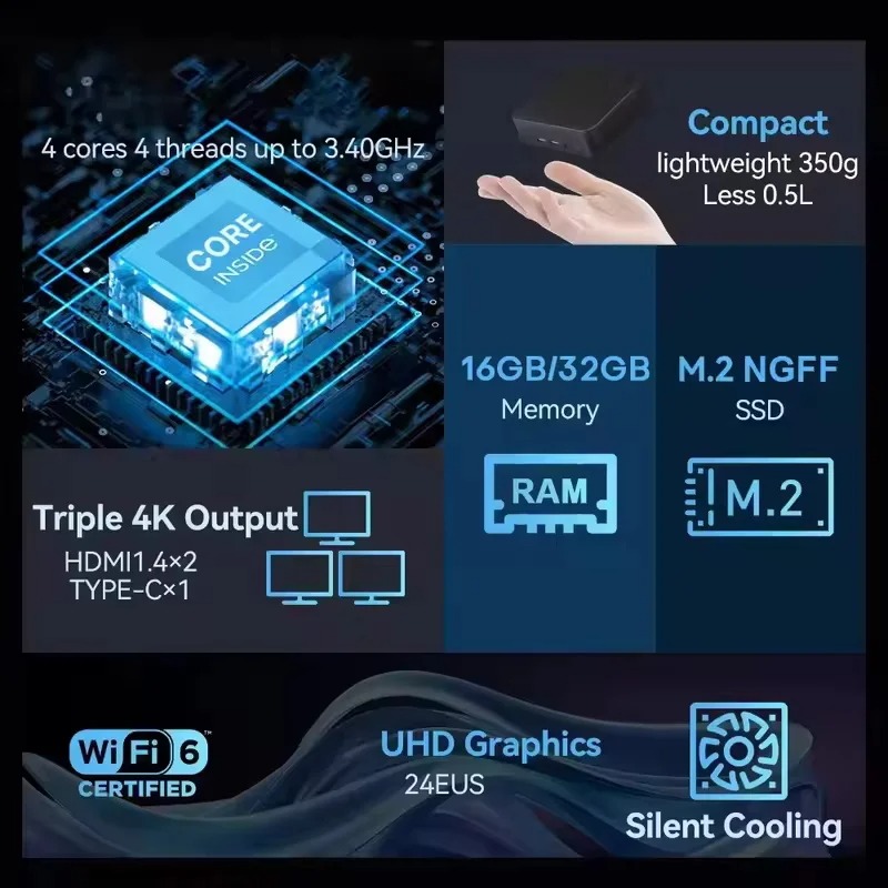 2026 New MINI Core  N95 PC Win - đánh giá và giá Pc Gaming Ram 32Gb