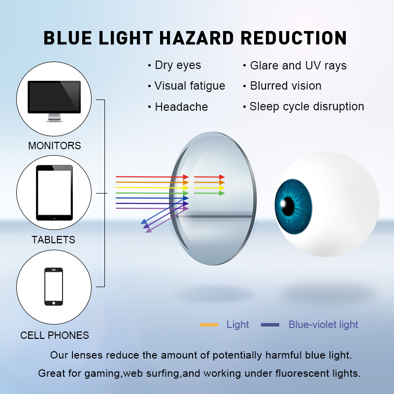 MERRYS DESIGN Anti Blue Light  - đánh giá và giá Gaming Glasses Blue Light
