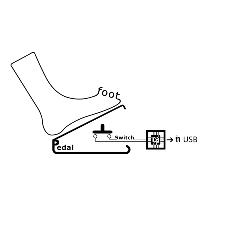 USB Foot Switch Keyboard Pedal - đánh giá và giá Usb Foot Pedal Gaming