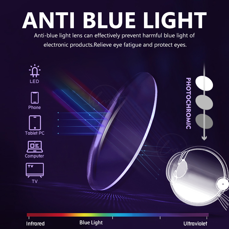 LM New Photochromic Anti Blue  - đánh giá và giá Gaming Glasses Blue Light