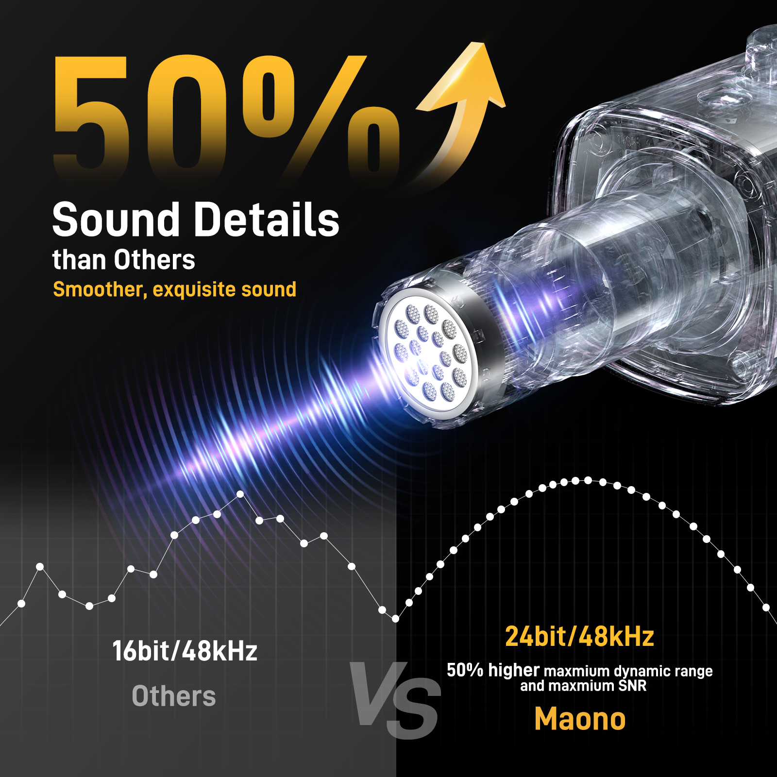 MAONO USB/XLR Gaming Microphon - đánh giá và giá Pc Gaming Earphones