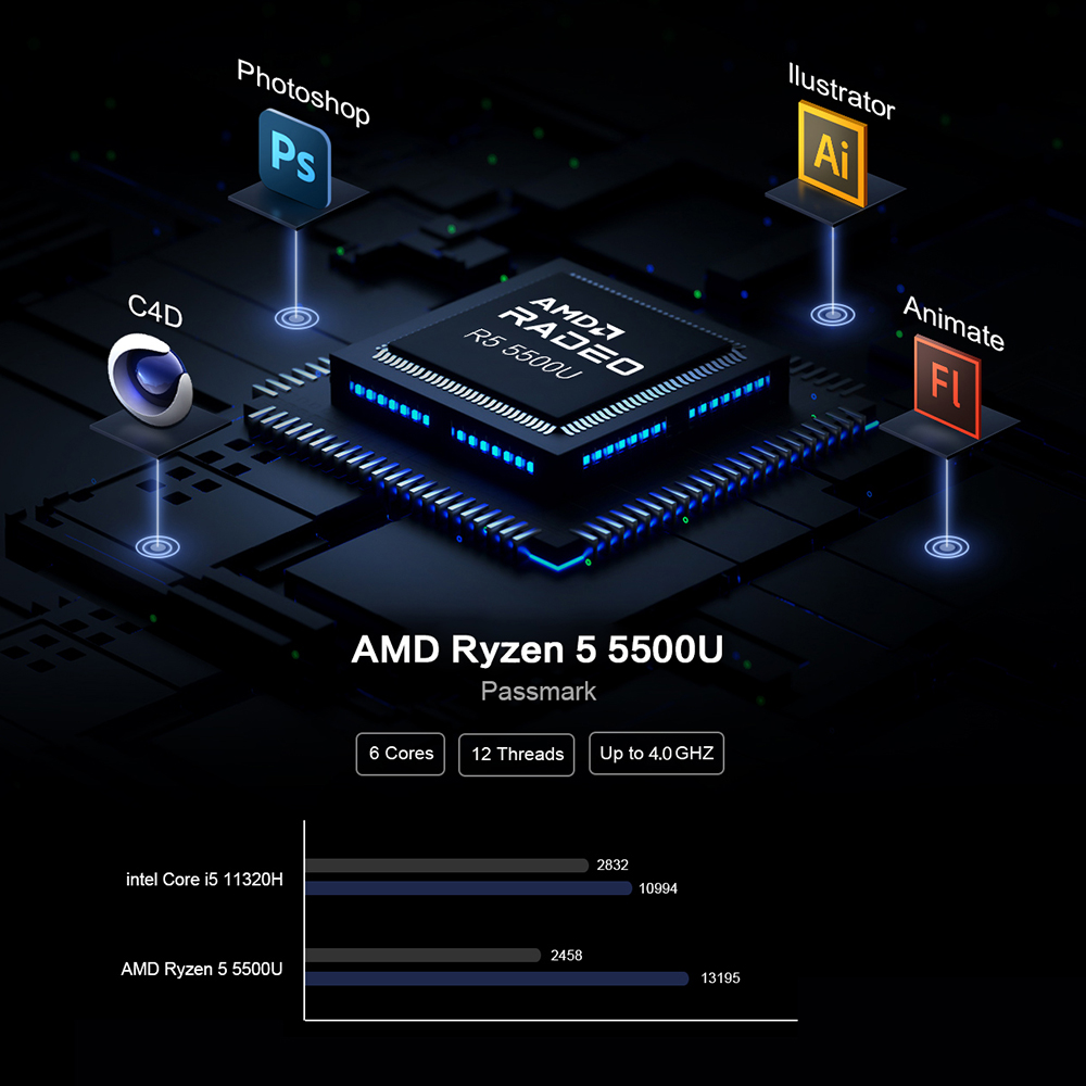 MLLSE G1 Mini PC AMD Ryzen5 55 - đánh giá và giá Pc Gaming Ryzen