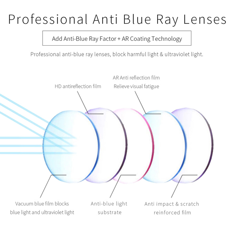 ZENOTTIC Metal Anti Blue Light - đánh giá và giá Gaming Glasses Blue Light