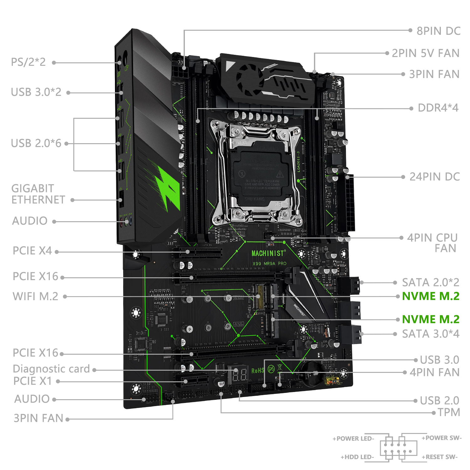 MACHINIST X99 motherboard MR9A - đánh giá và giá Pc Gaming Xeon